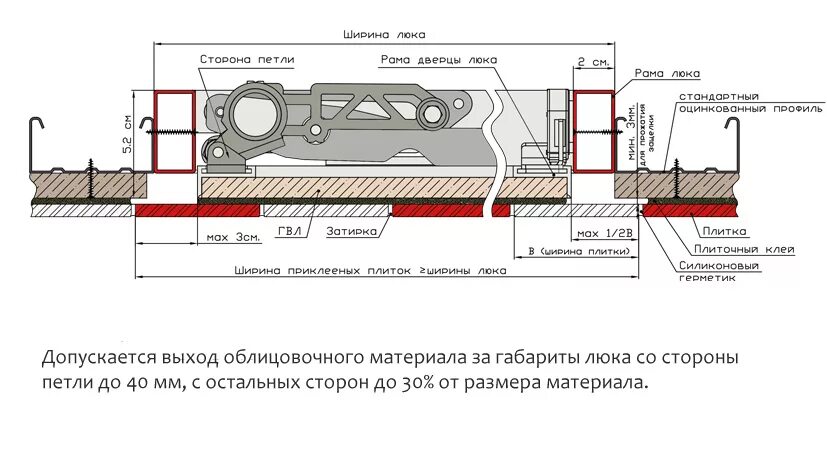 Чертеж механизма открывания люка в полу. Схема установки ревизионного люка. Схема монтажа ревизионного люка под плитку. Чертежи люка под плитку в подвал.