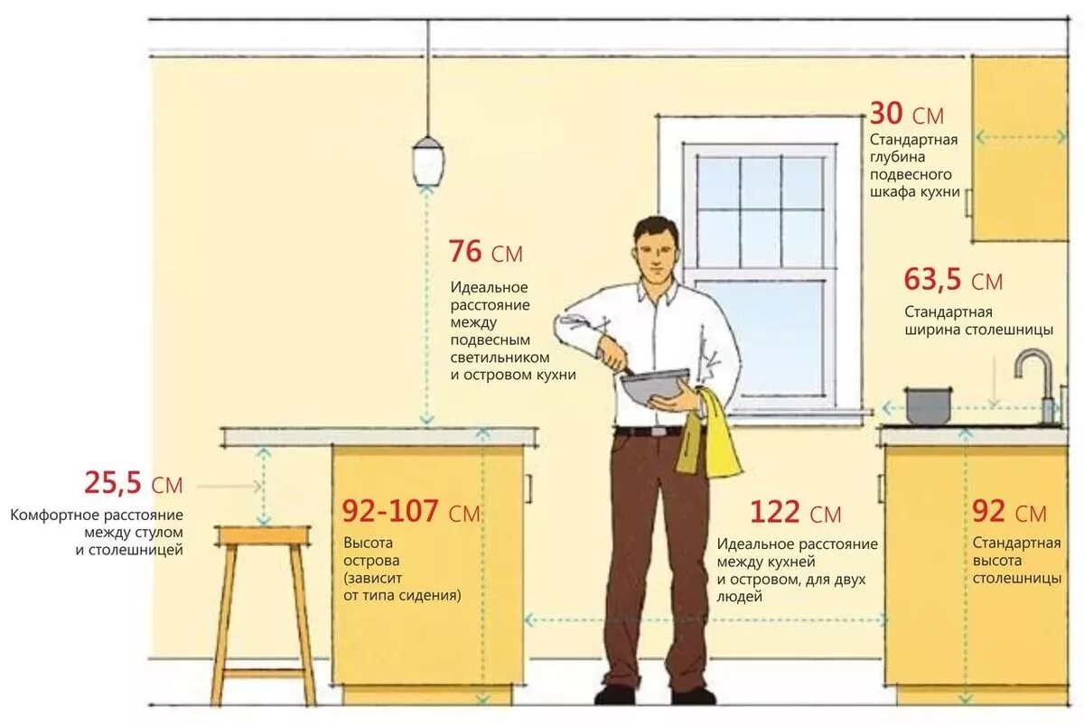 Сколько нужно мебель квартиры. Высота кухонной столешницы стандарт для кухни эргономика. Высота кухонной столешницы эргономика. Высота кухонной столешницы стандарт для кухни от пола. Высота столешницы на кухне от пола стандарт.