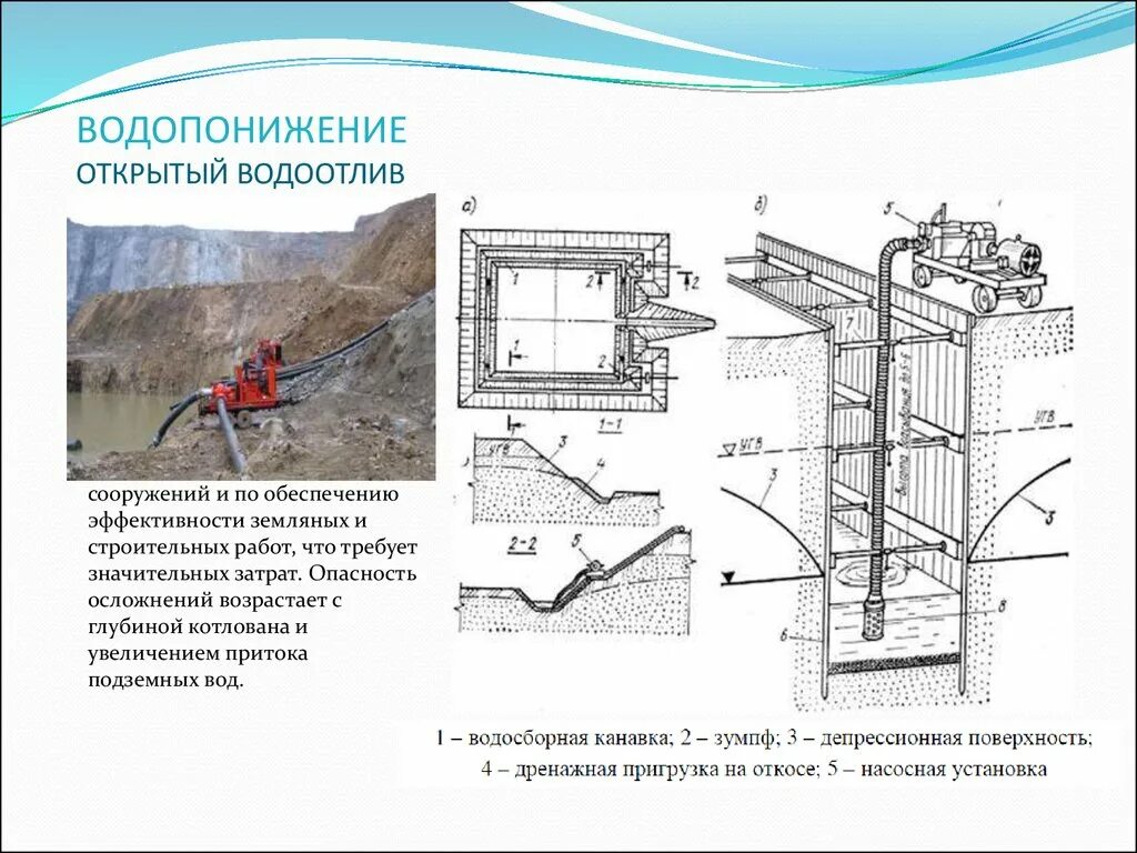 У входа в вертикальную шахту глубиной. Схема водоотлива в котловане. Схема водоотлива из траншеи. Водопонижение методом открытого водоотлива. Схема водопонижения в котловане.