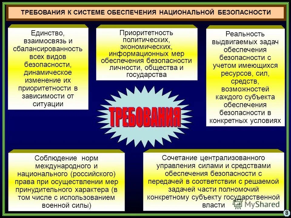 Принцип обеспечения государственного интереса. Обеспечение национальной безопасности. субъекты обеспечения национальной безопасности. силы обеспечения национальной безопасности. условия обеспечения национальной безопасности.
