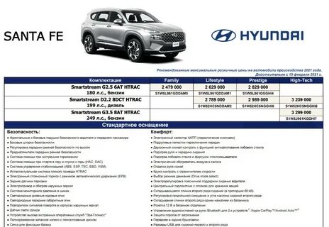 Hyundai santa fe характеристики