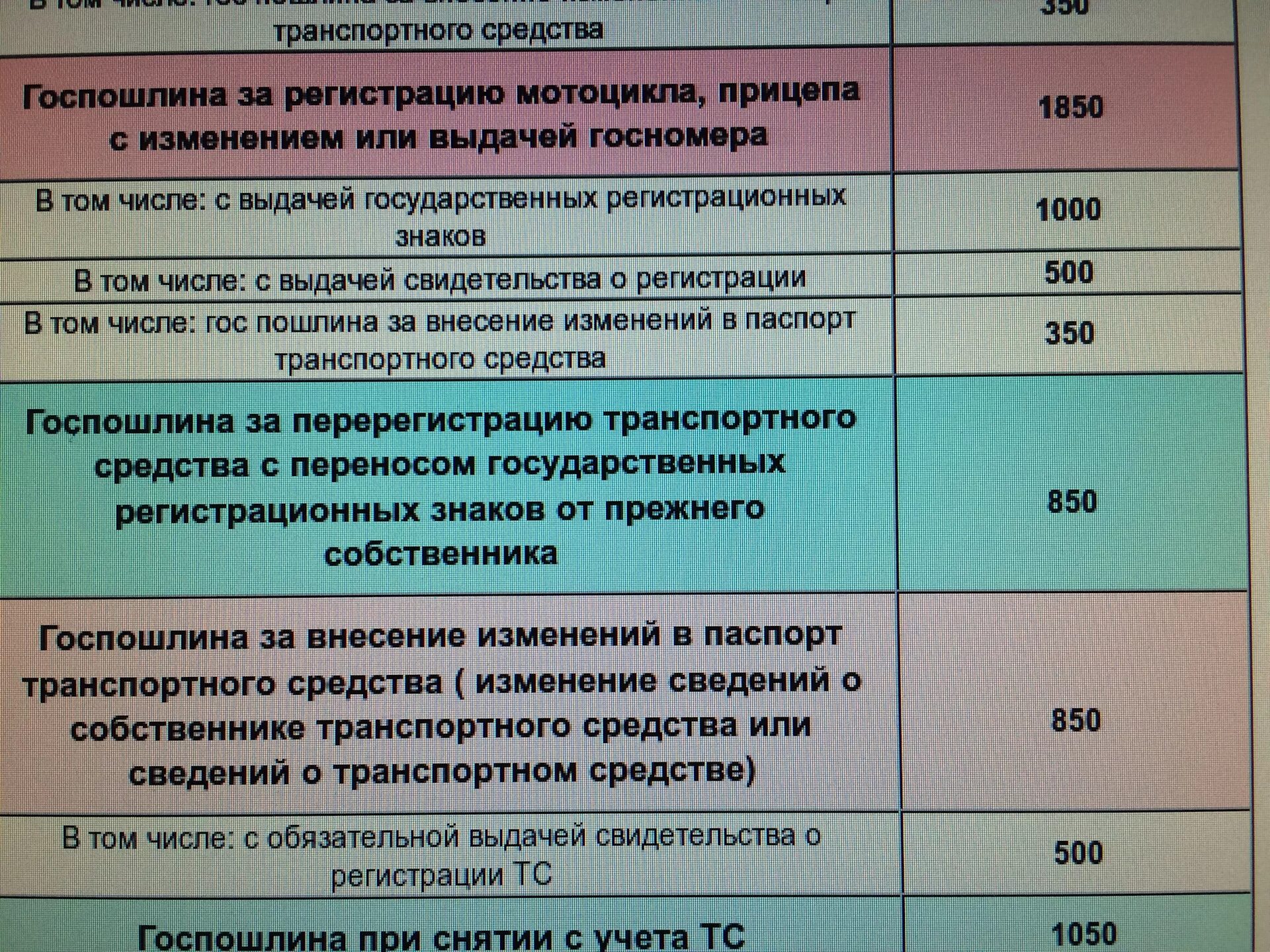 Постановка на учет с заменой номера. Госпошлина за постановку автомобиля на учет в ГИБДД. Размер госпошлины за регистрацию автомобиля без замены номеров. Сумма госпошлины за регистрацию автомобиля без замены номеров. Сумма госпошлины для постановки автомобиля на учет.