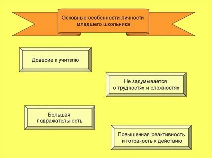 Модель младшего школьного возраста