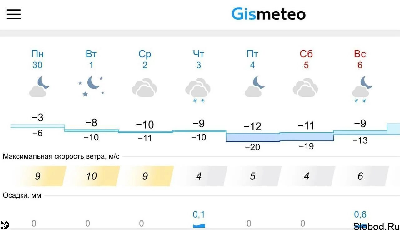 Прогноз погоды слободской на 10 дней точный. Погода Слободской. Погода в Слободском сегодня. Погода Вахруши Слободского района Кировской области.