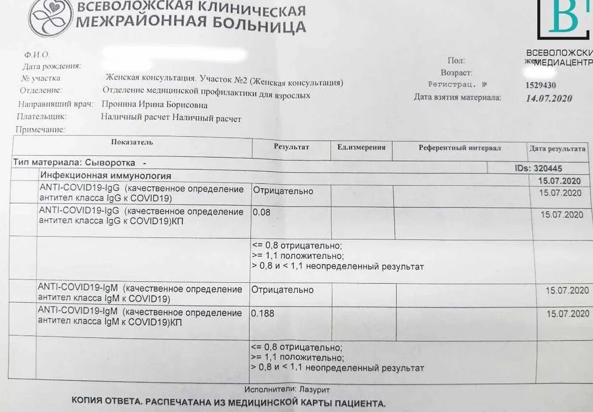 Где можно сдать анализ антитела