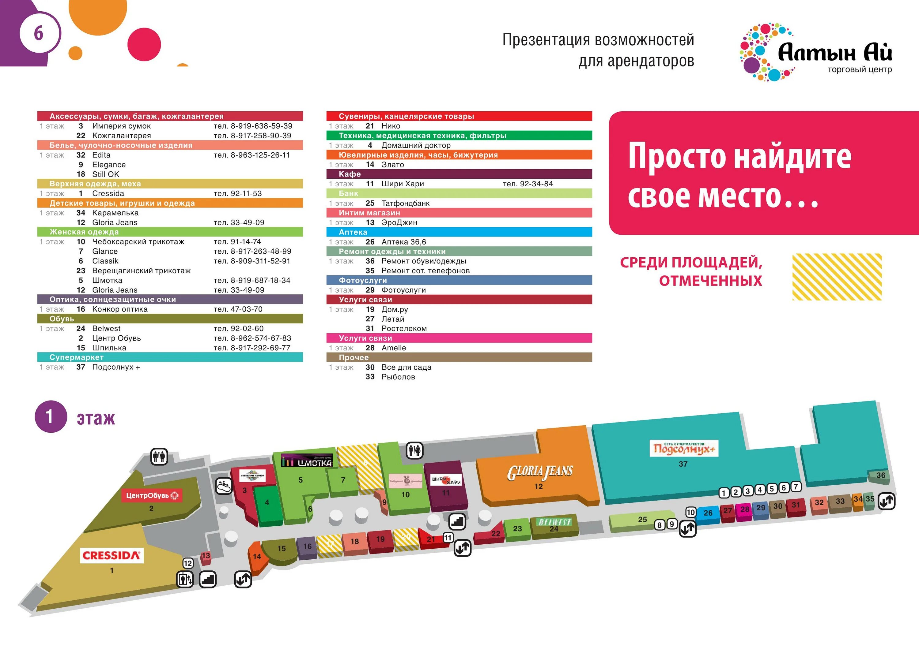 Тц минск список магазинов. План торгового центра. Список магазинов в торговом центре. Перечень магазинов в ТЦ. Перечень арендаторов в торговых центрах.