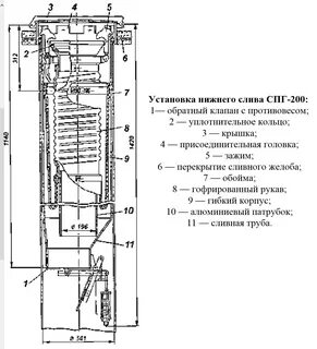 слив спг