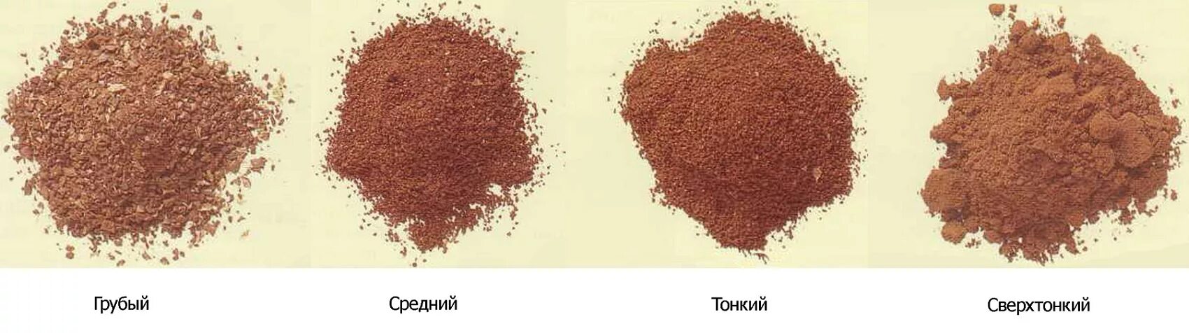 Молотый кофе чем отличается. Кофе среднего помола. кофе мелкого помола. средний помол кофе. средний и мелкий помол кофе.