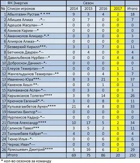 Список фк