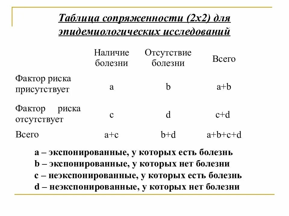 Таблица сопряженности. Таблица сопряженности признаков. Анализ таблиц сопряженности. Таблица сопряженности 2х2. Таблицы сопряженности в статистике.