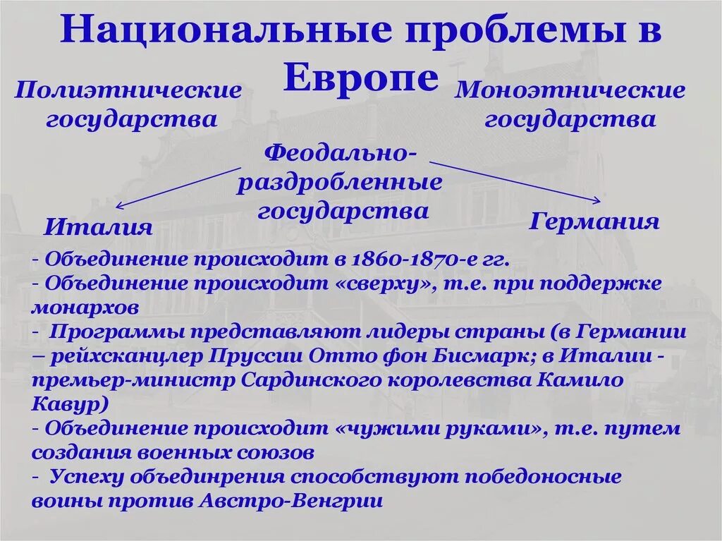 Национальные проблемы стран