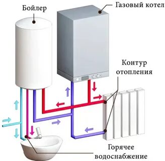 Одноконтурные газовые котлы для отопления частного