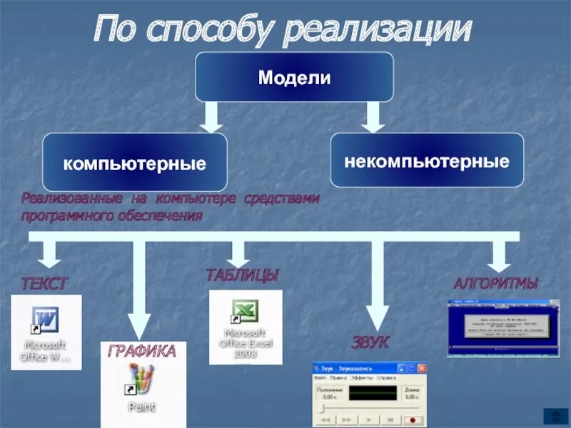 Средства приложений