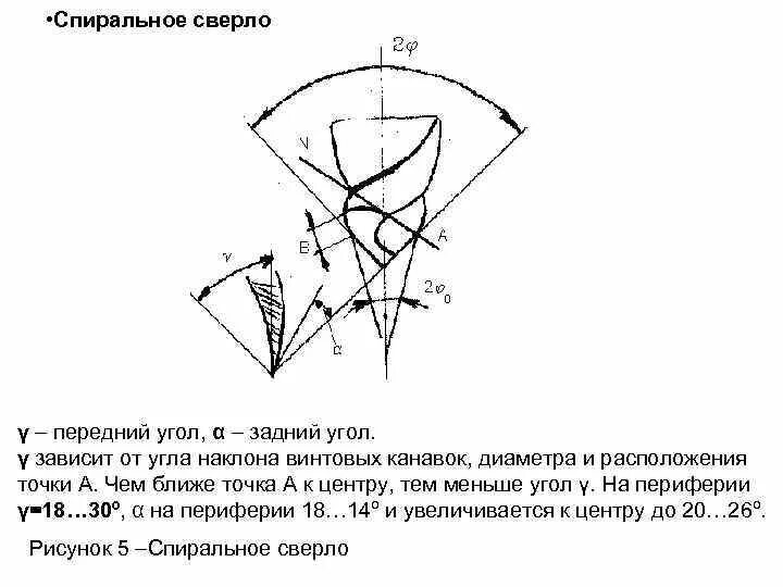 Угол спирали. Спиральная фреза по дереву. Угол подъема винтовой линии червяка. Угол наклона винтовой линии шнека. Спиральная симметрия.