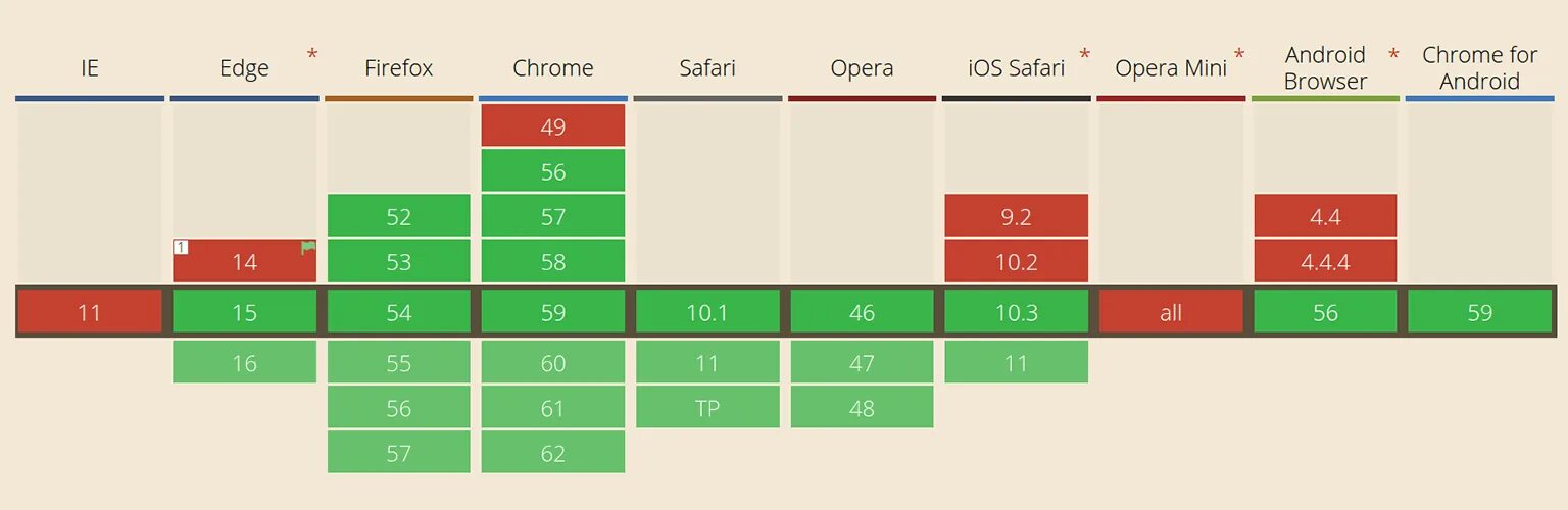 Async. Асинхронная функция js. Async await. Async фото.