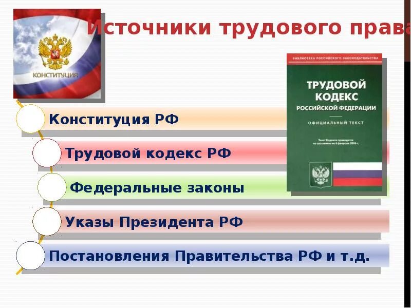 Трудовое право презентация. Презентация по трудовому праву. Листы по трудовому праву