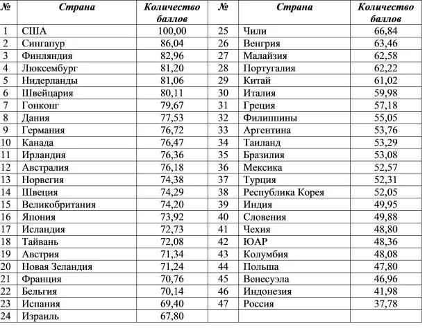 Похожие названия стран. Список стран. Страны и их столицы список.