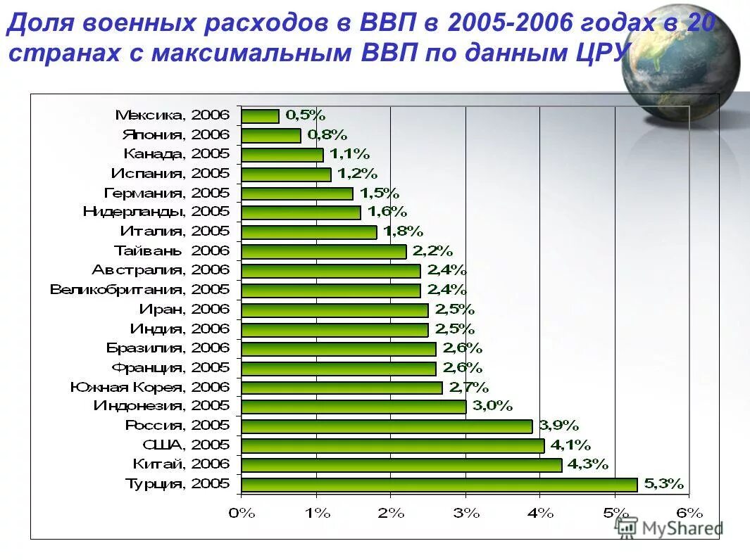 ввп стран европы 2021. ввп стран европы таблица. ввп зарубежной европы таблица. ввп по паритету покупательной способности рейтинг стран. паритет покупательной способности страны.