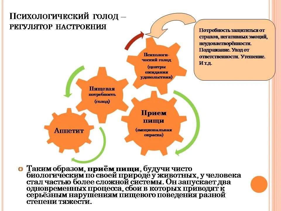 Как отключить голод. Пищевая зависимость причины. Психологический голод причины. Пищевая зависимость психология. Как избавиться от психологического голода.