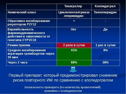 Как долго можно принимать клопидогрел