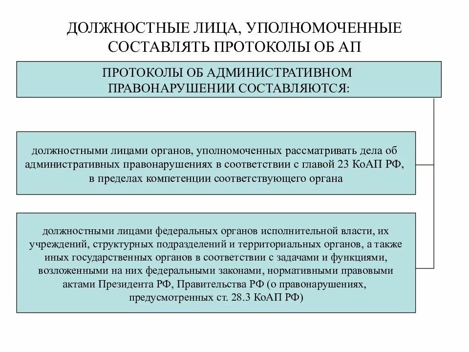 Полномочия составления протокола. Порядок составления протокола об административном правонарушении. схема составления протокола. протокол на должностное лицо. должностные лица уполномоченные составлять протоколы.
