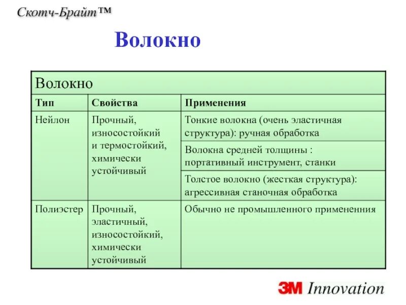 Нейлон минусы