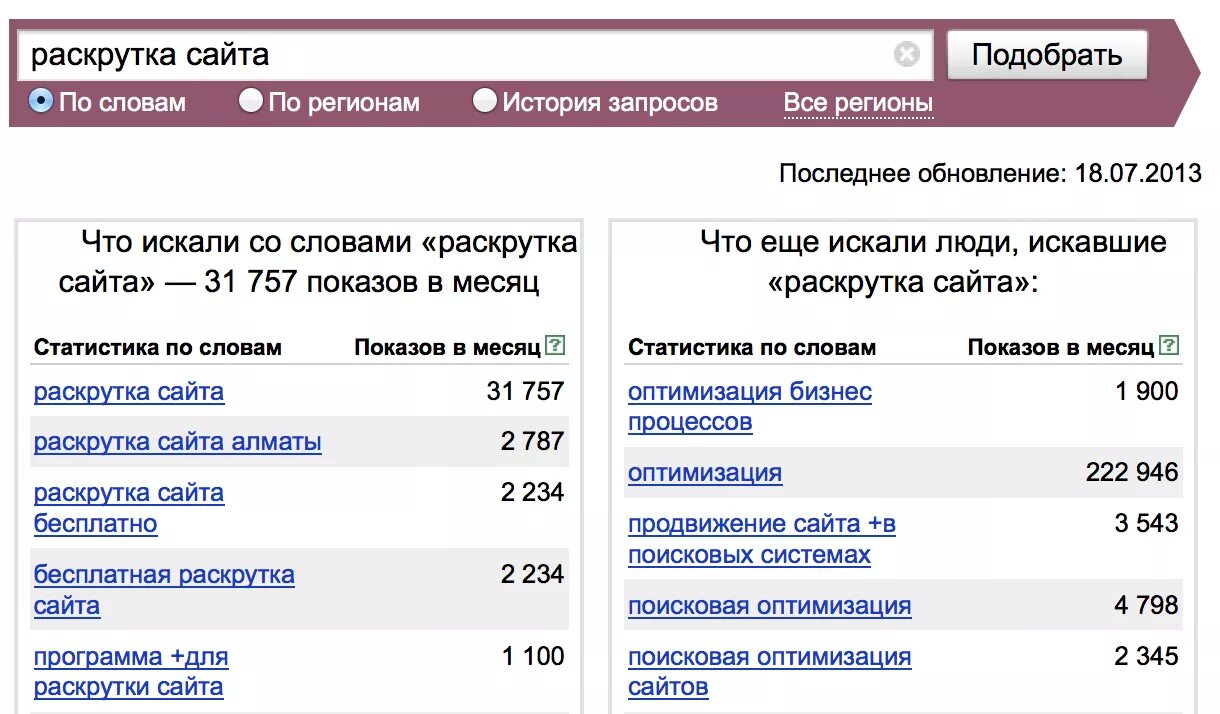 Wordstat статистика запросов. Статистика ключевых слов на Яндексе.