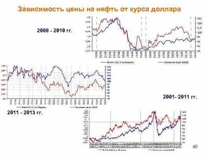 Зависеть от нефти