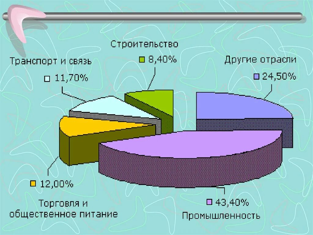 Обрабатывающие производства в мурманской области