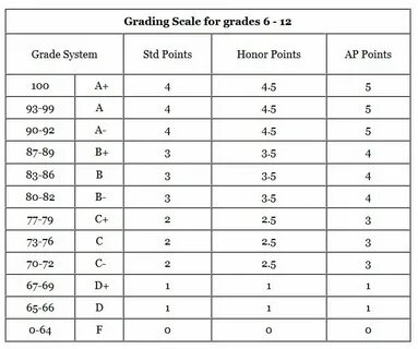 Качество grade