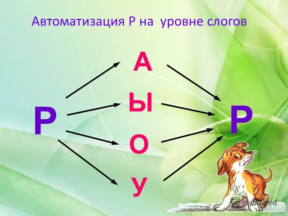 Автоматизация звука в слогах презентация. Автоматизация звука р в слогах. Автоматизация р в слогах. Слоги со звуком р. Автоматизация звука р в обратных слогах.