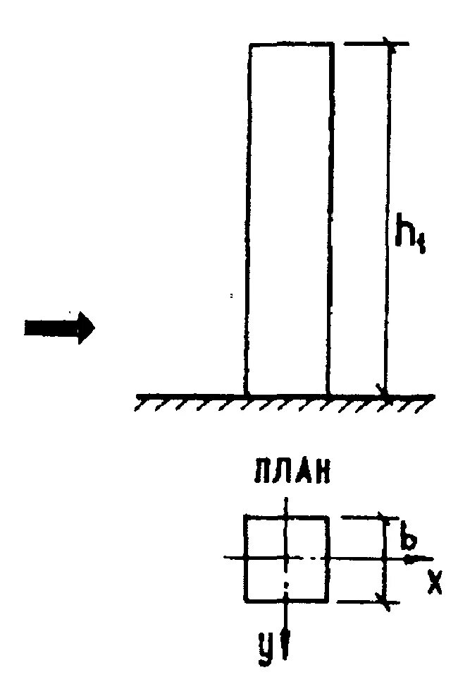 Снип 2.01 07 85
