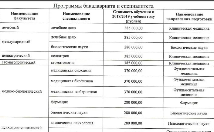 Что нужно сдавать в мед. Предметы фармацевта в колледже после 9 класса. Сколько лет надо учиться на врача после 9 класса. Сколько надо учиться после 9 класса. Сколько надо учиться на фармацевта после 9 класса.