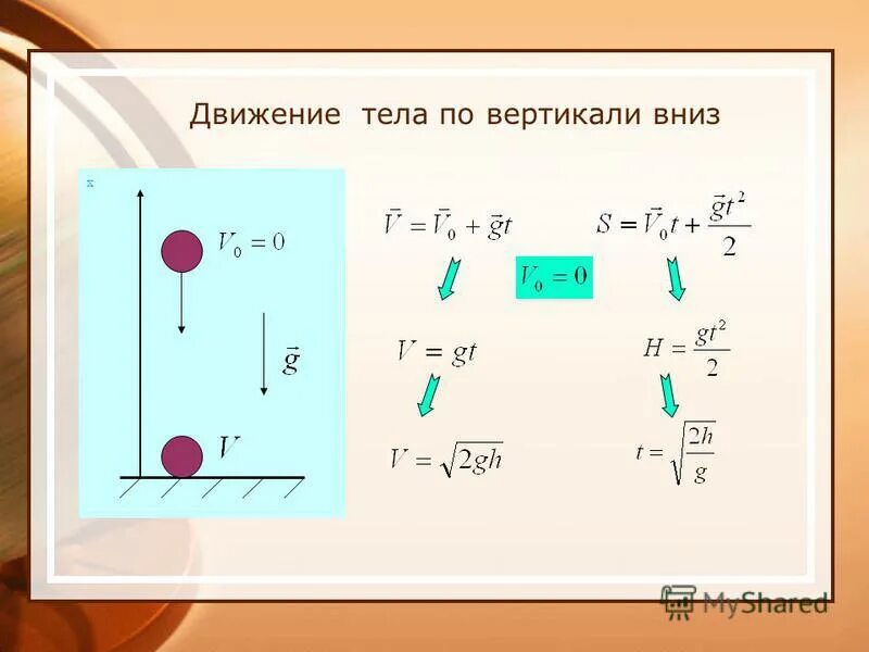 Время свободного падения тела формула. Движение тела брошенного вертикально вверх формулы. Формулы свободного падения движение тела вверх. Движение тела брошенного вертикально вверх и вниз формулы. Движение тела брошенного вертикально вниз формулы.