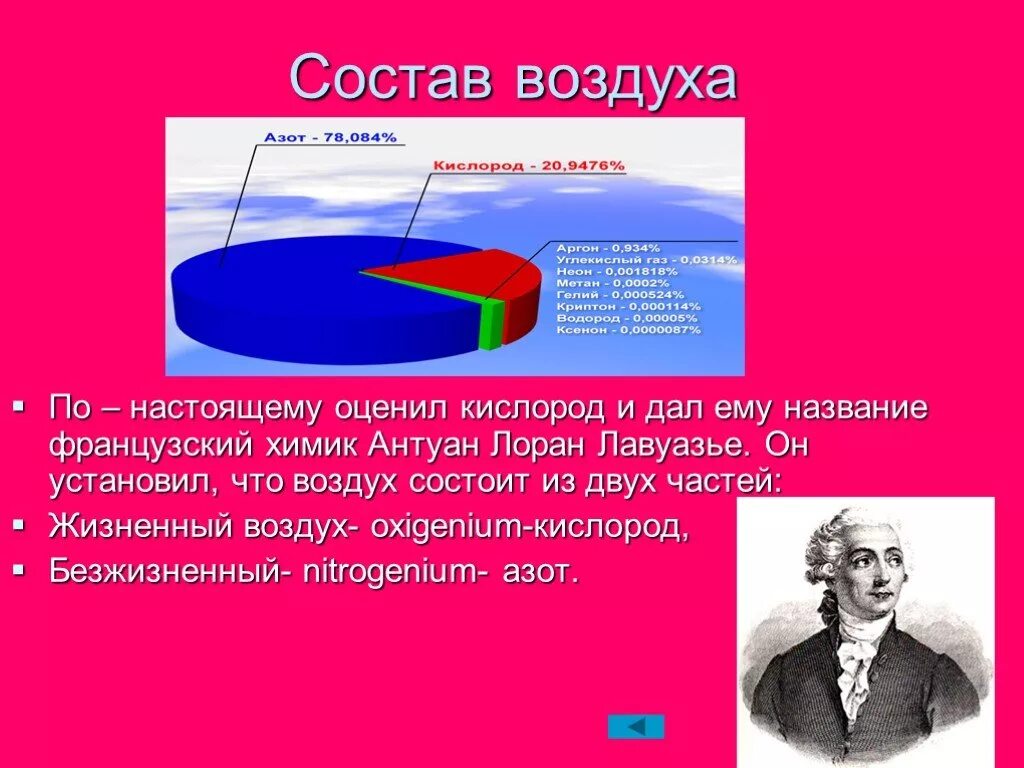 Из чего состоит кислород. Состав воздуха. Интересные факты о кислороде. Факты о кислороде химия.