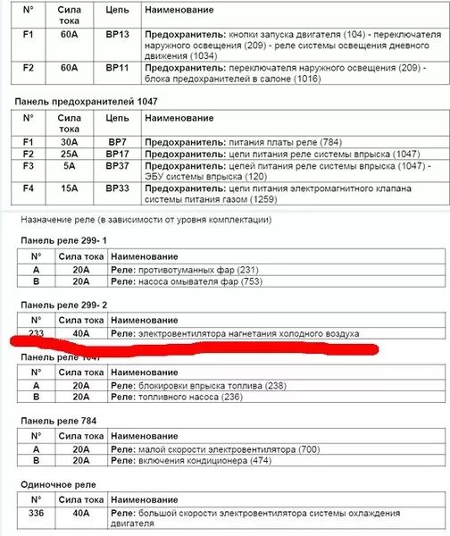 Подключение видеорегистратора к блоку предохранителей - Skoda Rapid (1G), 1,6 л,