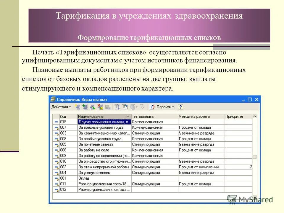 Тарификация услуг. Образец тарификационные списки для учреждений здравоохранения. Тарификационный список работников. Тарификационный список работников здравоохранения. Тарификация в медицинских учреждениях.