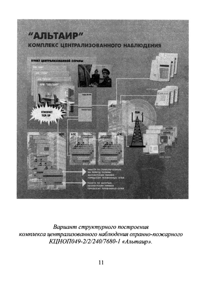 Система альтаир. Система передачи извещений. комплекс охранного наблюдения «спектр-с». цифровая система альтаир. оборонная система альтаир.
