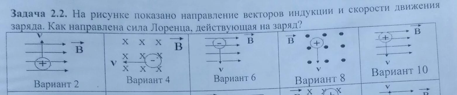 Задачи на направление силы Лоренца. На рисунке показано направление векторов индукции. Графические задачи на силу Лоренца. Задача определить направление силы Лоренца.