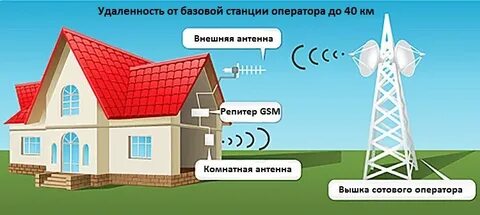 Усиления сигнала сотовой связи