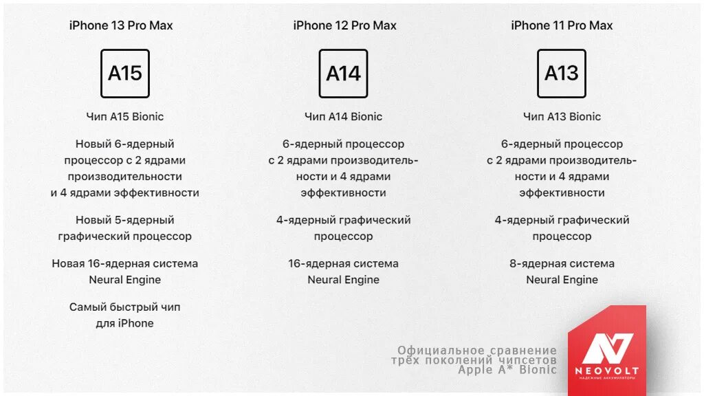 Отличие 13 от 13 про. Процессор айфон 13. Iphone 13 Pro Max характеристики. Процессор айфон 13 про Мах. Iphone 13 и 13 Pro отличия.