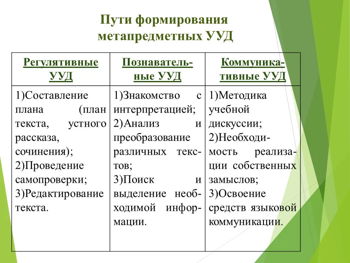 Ууд на уроках литературного чтения