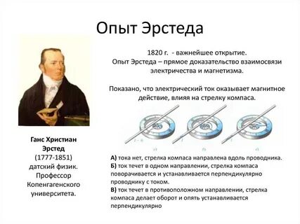 Эрстед магнитное поле открытие