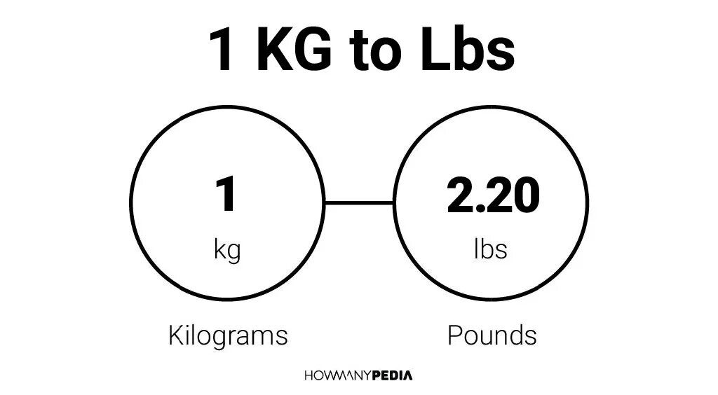 Lb in kg. Pounds in kg. Lb to kg. Pounds to kg. Pounds into kg.