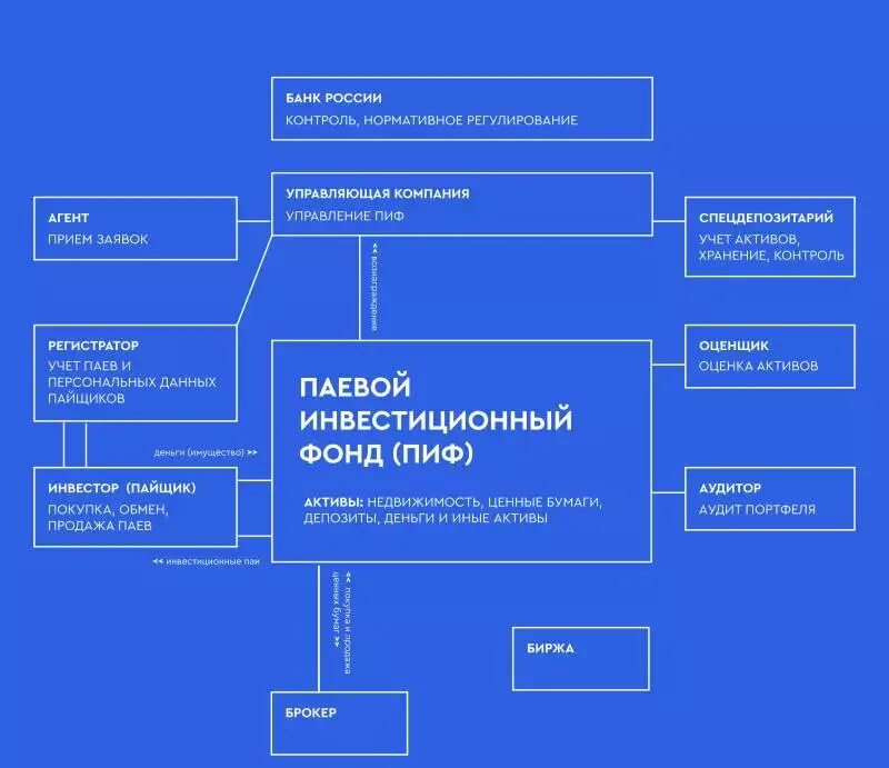 Специальный депозитарий схема. Специализированные депозитарии. Согласие депозитария на сделку. Специализированный депозитарий.