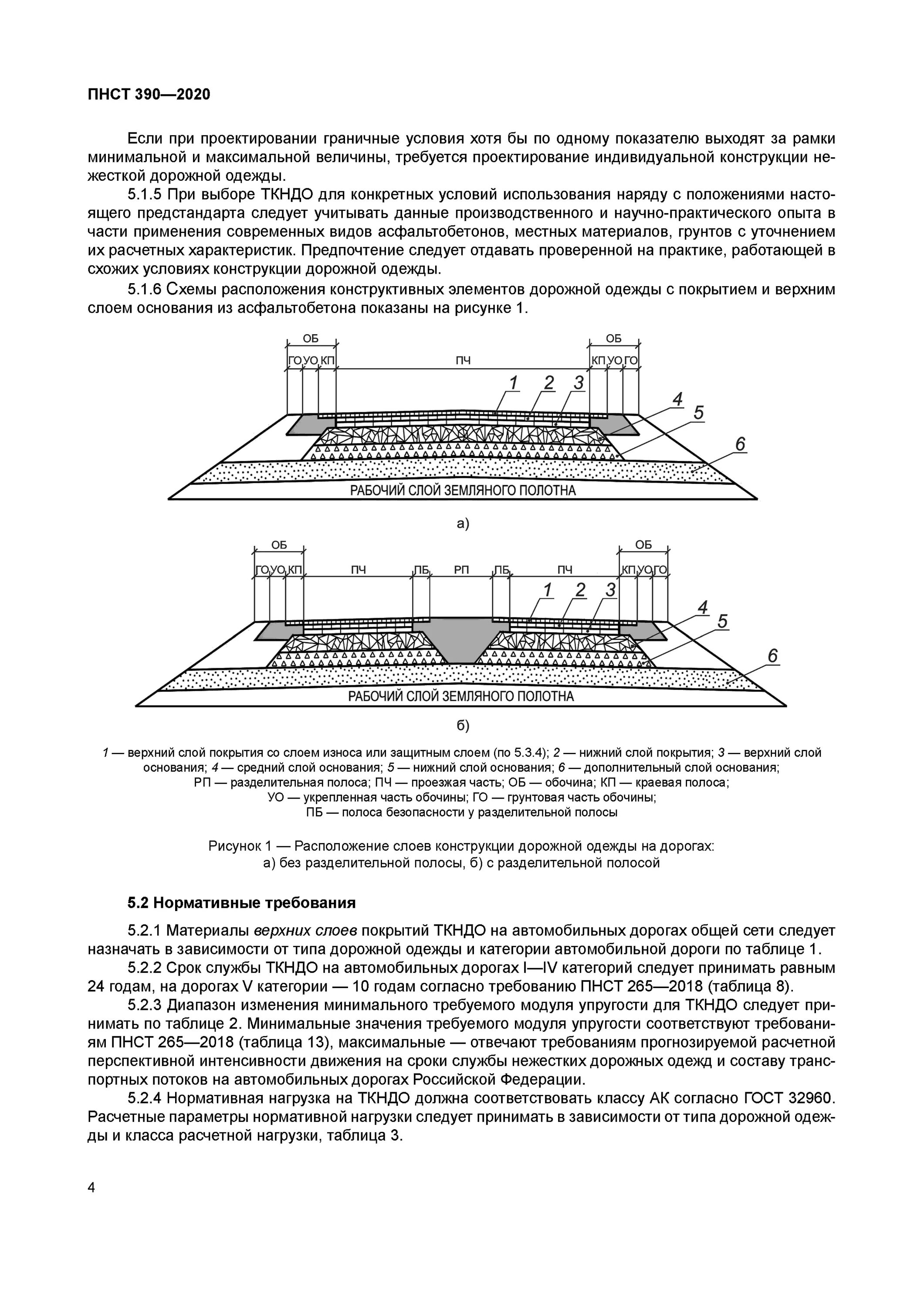 Типы нежестких дорожных одежд. Типы нежестких дорожных одежд