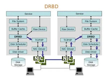 System cache