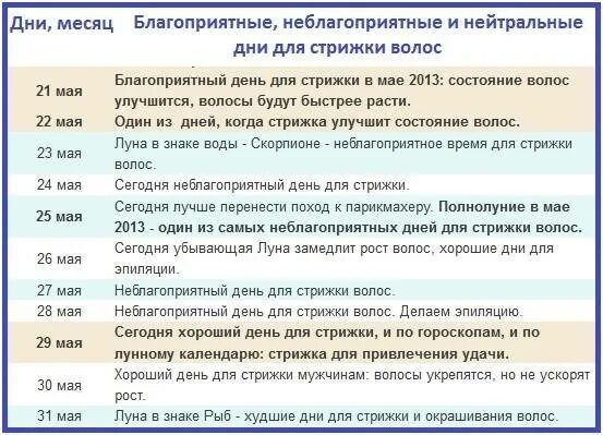 Стрижка волос по дням недели. Благоприятные дни недели для стрижки волос. Стрижка по дням недели приметы. Стрижка волос по дням недели приметы для женщин.