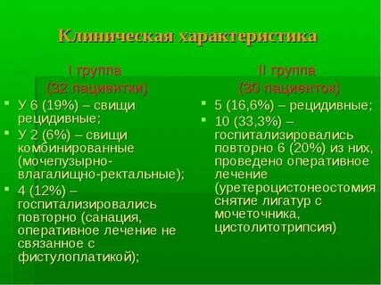 Лигатурный свищ мкб 10 у взрослых