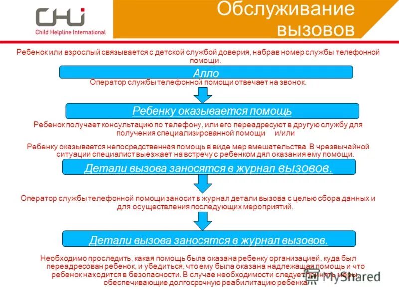 Телефон службы обслуживания